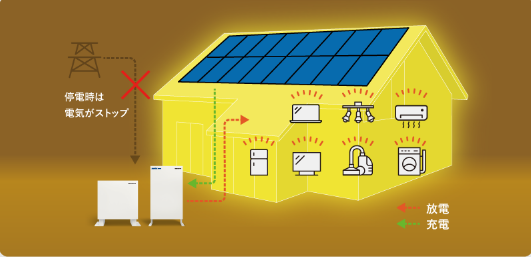 How to Choose Solar Power Generation Cooperation System